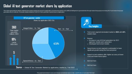 Global AI Text Generator Market Share By Application Rules PDF Global AI Text Generator Market Share By Application Rules PDF