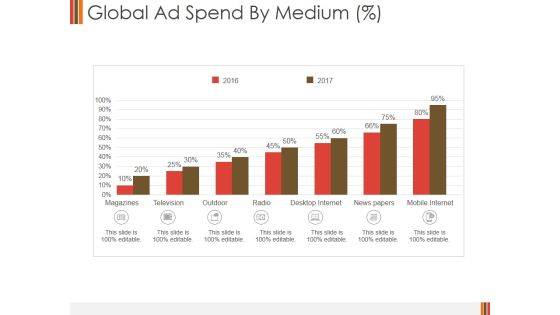 Global Ad Spend By Medium Ppt PowerPoint Presentation Ideas Design Templates Global Ad Spend By Medium Ppt PowerPoint Presentation Ideas Design Templates