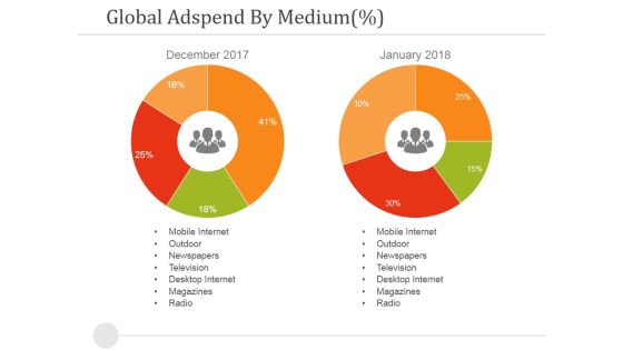 Global Adspend By Medium Ppt PowerPoint Presentation Infographic Template Portrait