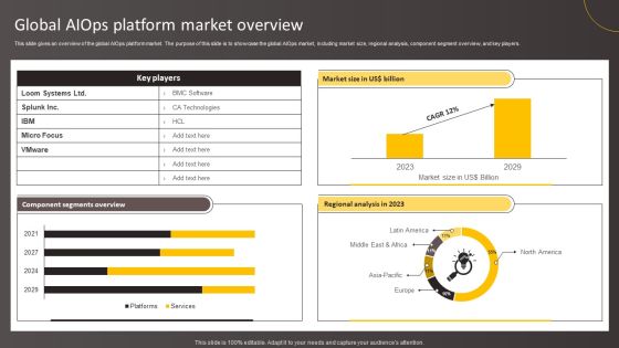Global Aiops Platform Market Overview Brochure PDF Global Aiops Platform Market Overview Brochure PDF