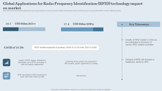 Global Applications For Radio Frequency Identification RFID Technology Impact On Market Summary PDF Global Applications For Radio Frequency Identification RFID Technology Impact On Market Summary PDF