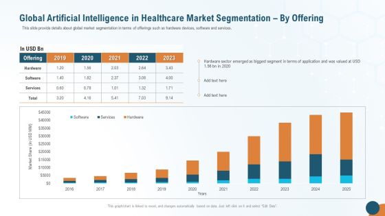 Global Artificial Intelligence In Healthcare Market Segmentation By Offering Pictures PDF Global Artificial Intelligence In Healthcare Market Segmentation By Offering Pictures PDF