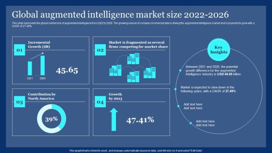 Global Augmented Intelligence Market Size 2022 2026 Ppt PowerPoint Presentation Diagram PDF Global Augmented Intelligence Market Size 2022 2026 Ppt PowerPoint Presentation Diagram PDF