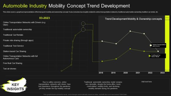 Global Automobile Market Analysis Automobile Industry Mobility Concept Trend Development Background PDF Global Automobile Market Analysis Automobile Industry Mobility Concept Trend Development Background PDF