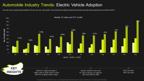 Global Automobile Market Analysis Automobile Industry Trends Electric Vehicle Adoption Mockup PDF Global Automobile Market Analysis Automobile Industry Trends Electric Vehicle Adoption Mockup PDF
