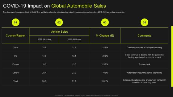 Global Automobile Market Analysis COVID 19 Impact On Global Automobile Sales Rules PDF Global Automobile Market Analysis COVID 19 Impact On Global Automobile Sales Rules PDF