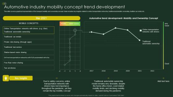 Global Automobile Sector Overview Automotive Industry Mobility Concept Trend Development Elements PDF Global Automobile Sector Overview Automotive Industry Mobility Concept Trend Development Elements PDF