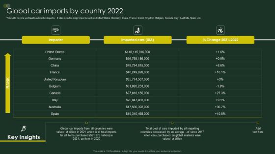 Global Automobile Sector Overview Global Car Imports By Country 2022 Diagrams PDF Global Automobile Sector Overview Global Car Imports By Country 2022 Diagrams PDF