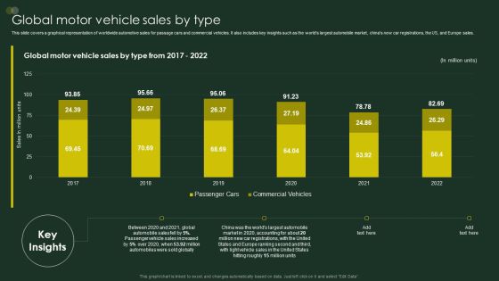 Global Automobile Sector Overview Global Motor Vehicle Sales By Type Mockup PDF
