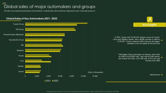 Global Automobile Sector Overview Global Sales Of Major Automakers And Groups Mockup PDF Global Automobile Sector Overview Global Sales Of Major Automakers And Groups Mockup PDF