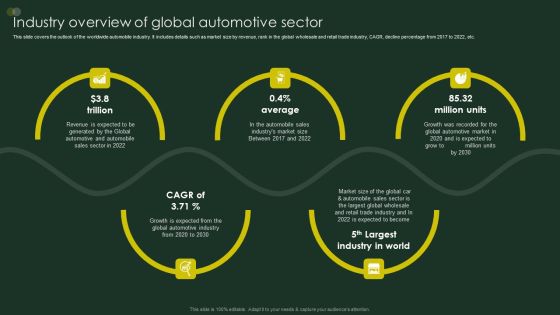 Global Automobile Sector Overview Industry Overview Of Global Automotive Sector Rules PDF Global Automobile Sector Overview Industry Overview Of Global Automotive Sector Rules PDF