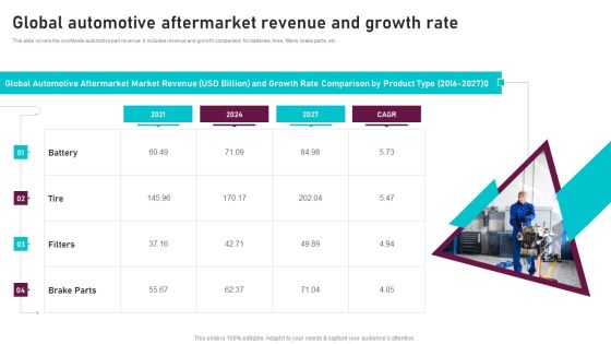 Global Automotive Aftermarket Revenue Global Automotive Manufacturing Market Analysis Icons PDF Global Automotive Aftermarket Revenue Global Automotive Manufacturing Market Analysis Icons PDF