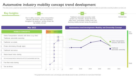 Global Automotive Industry Analysis Automotive Industry Mobility Concept Trend Development Summary PDF Global Automotive Industry Analysis Automotive Industry Mobility Concept Trend Development Summary PDF
