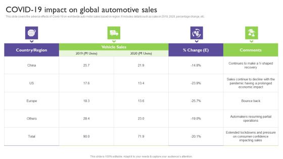 Global Automotive Industry Analysis COVID 19 Impact On Global Automotive Sales Introduction PDF Global Automotive Industry Analysis COVID 19 Impact On Global Automotive Sales Introduction PDF