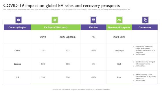 Global Automotive Industry Analysis COVID 19 Impact On Global Ev Sales And Recovery Prospects Download PDF