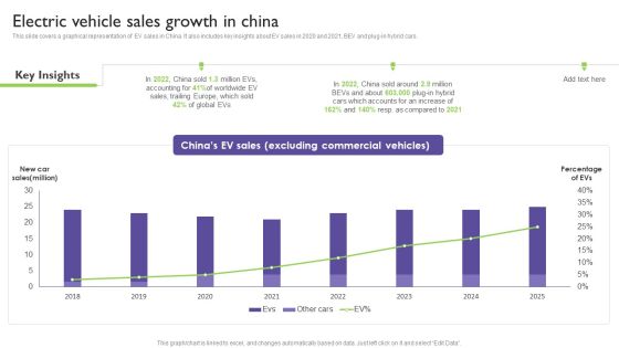 Global Automotive Industry Analysis Electric Vehicle Sales Growth In China Inspiration PDF Global Automotive Industry Analysis Electric Vehicle Sales Growth In China Inspiration PDF