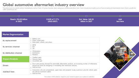 Global Automotive Industry Analysis Global Automotive Aftermarket Industry Overview Information PDF Global Automotive Industry Analysis Global Automotive Aftermarket Industry Overview Information PDF