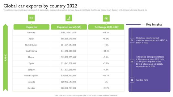 Global Automotive Industry Analysis Global Car Exports By Country 2022 Information PDF Global Automotive Industry Analysis Global Car Exports By Country 2022 Information PDF