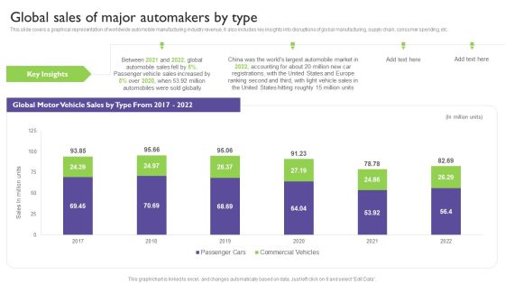 Global Automotive Industry Analysis Global Sales Of Major Automakers By Type Demonstration PDF Global Automotive Industry Analysis Global Sales Of Major Automakers By Type Demonstration PDF