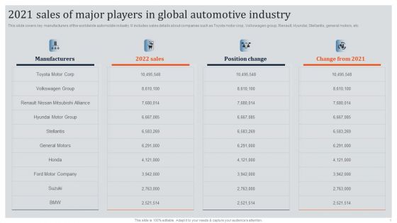 Global Automotive Industry Research And Analysis 2021 Sales Of Major Players In Global Automotive Industry Formats PDF