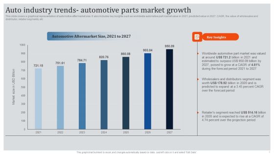 Global Automotive Industry Research And Analysis Auto Industry Trends Automotive Parts Market Growth Portrait PDF Global Automotive Industry Research And Analysis Auto Industry Trends Automotive Parts Market Growth Portrait PDF