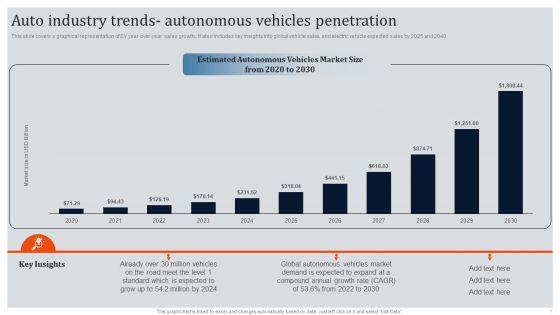 Global Automotive Industry Research And Analysis Auto Industry Trends Autonomous Vehicles Penetration Clipart PDF Global Automotive Industry Research And Analysis Auto Industry Trends Autonomous Vehicles Penetration Clipart PDF
