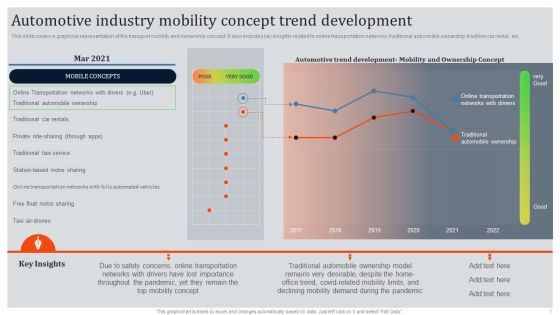 Global Automotive Industry Research And Analysis Automotive Industry Mobility Concept Trend Development Sample PDF Global Automotive Industry Research And Analysis Automotive Industry Mobility Concept Trend Development Sample PDF