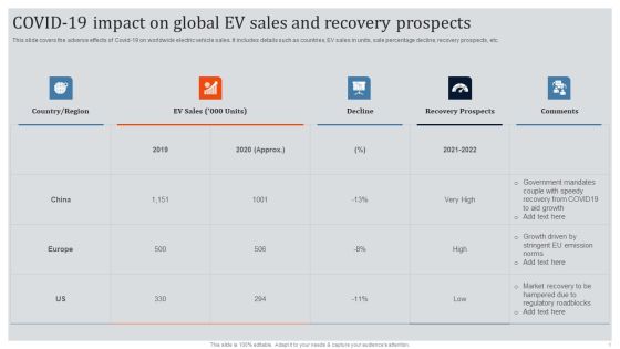 Global Automotive Industry Research And Analysis COVID 19 Impact On Global EV Sales And Recovery Prospects Mockup PDF Global Automotive Industry Research And Analysis COVID 19 Impact On Global EV Sales And Recovery Prospects Mockup PDF