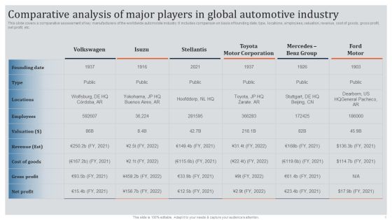 Global Automotive Industry Research And Analysis Comparative Analysis Of Major Players In Global Automotive Industry Designs PDF Global Automotive Industry Research And Analysis Comparative Analysis Of Major Players In Global Automotive Industry Designs PDF