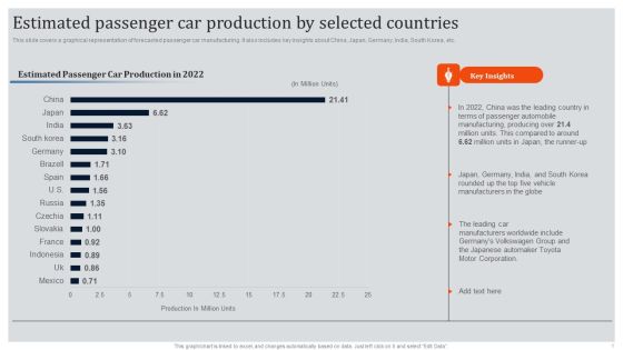 Global Automotive Industry Research And Analysis Estimated Passenger Car Production By Selected Countries Infographics PDF