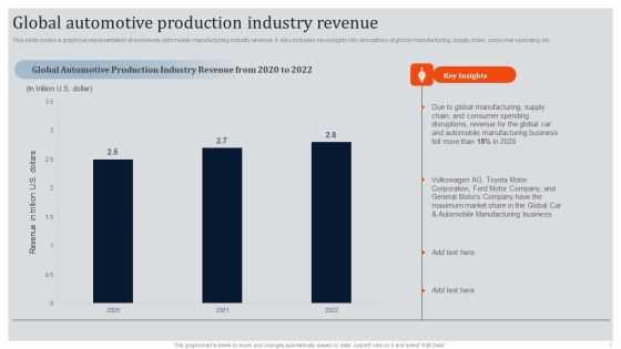 Global Automotive Industry Research And Analysis Global Automotive Production Industry Revenue Designs PDF Global Automotive Industry Research And Analysis Global Automotive Production Industry Revenue Designs PDF