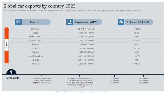 Global Automotive Industry Research And Analysis Global Car Exports By Country 2022 Portrait PDF Global Automotive Industry Research And Analysis Global Car Exports By Country 2022 Portrait PDF