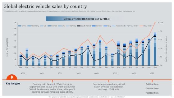 Global Automotive Industry Research And Analysis Global Electric Vehicle Sales By Country Introduction PDF Global Automotive Industry Research And Analysis Global Electric Vehicle Sales By Country Introduction PDF