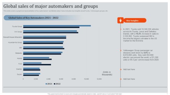 Global Automotive Industry Research And Analysis Global Sales Of Major Automakers And Groups Infographics PDF Global Automotive Industry Research And Analysis Global Sales Of Major Automakers And Groups Infographics PDF