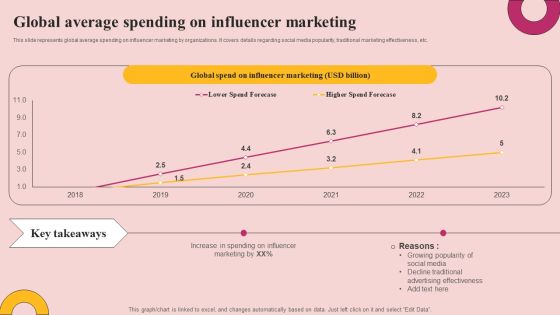 Global Average Spending On Influencer Marketing Pictures PDF Global Average Spending On Influencer Marketing Pictures PDF