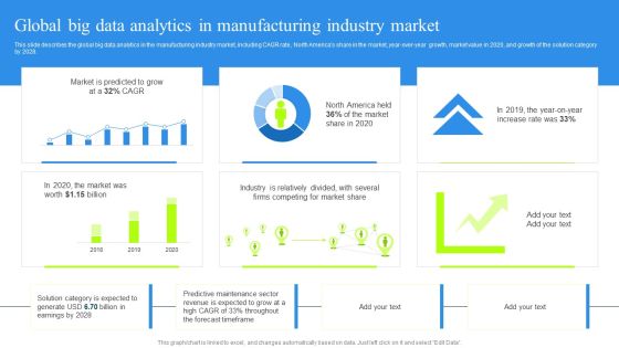 Global Big Data Analytics In Manufacturing Industry Market Pictures PDF Global Big Data Analytics In Manufacturing Industry Market Pictures PDF