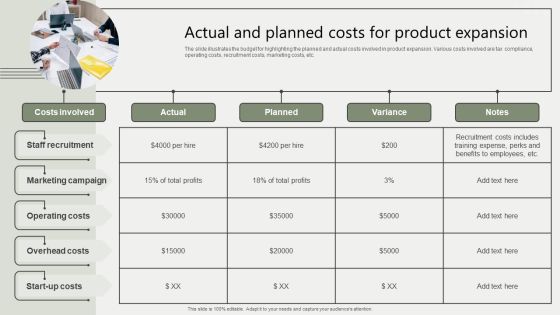 Global Business Market Development Guide Actual And Planned Costs For Product Expansion Diagrams PDF Global Business Market Development Guide Actual And Planned Costs For Product Expansion Diagrams PDF
