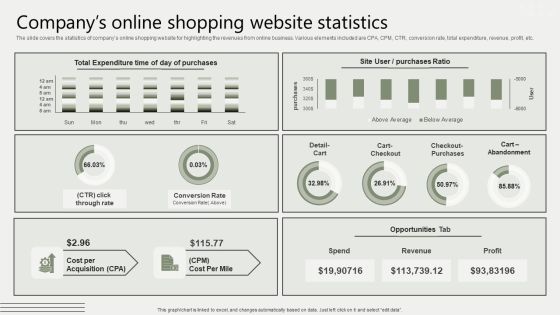 Global Business Market Development Guide Companys Online Shopping Website Statistics Background PDF Global Business Market Development Guide Companys Online Shopping Website Statistics Background PDF