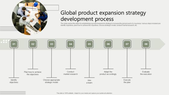 Global Business Market Development Guide Global Product Expansion Strategy Development Process Slides PDF