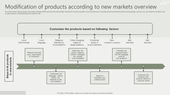 Global Business Market Development Guide Modification Of Products According To New Markets Overview Download PDF