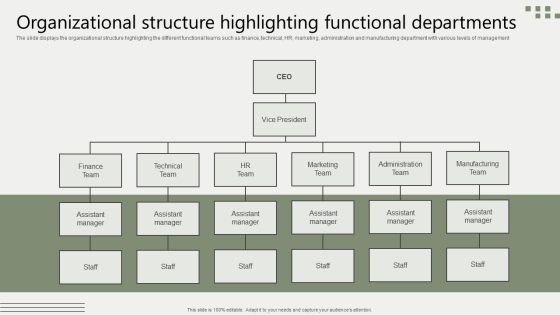 Global Business Market Development Guide Organizational Structure Highlighting Functional Departments Icons PDF Global Business Market Development Guide Organizational Structure Highlighting Functional Departments Icons PDF