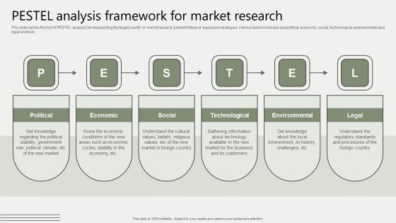 Global Business Market Development Guide Pestel Analysis Framework For Market Research Clipart PDF