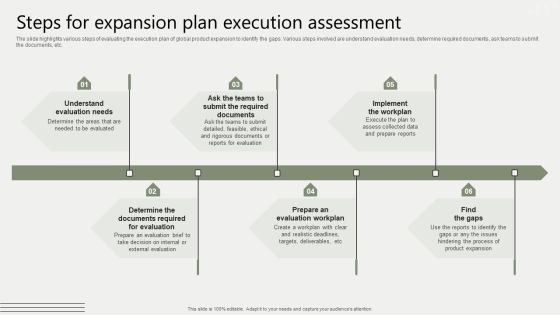 Global Business Market Development Guide Steps For Expansion Plan Execution Assessment Pictures PDF Global Business Market Development Guide Steps For Expansion Plan Execution Assessment Pictures PDF