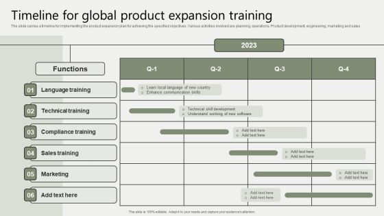 Global Business Market Development Guide Timeline For Global Product Expansion Training Demonstration PDF Global Business Market Development Guide Timeline For Global Product Expansion Training Demonstration PDF