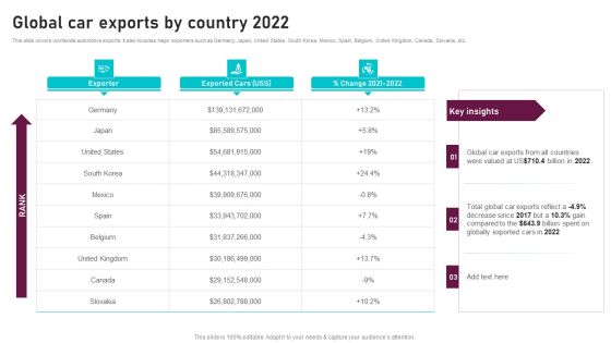 Global Car Exports By Country 2022 Global Automotive Manufacturing Market Analysis Rules PDF Global Car Exports By Country 2022 Global Automotive Manufacturing Market Analysis Rules PDF
