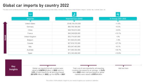 Global Car Imports By Country 2022 Global Automotive Manufacturing Market Analysis Formats PDF Global Car Imports By Country 2022 Global Automotive Manufacturing Market Analysis Formats PDF