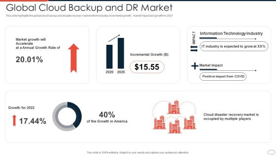 Global Cloud Backup And DR Market Topics PDF
