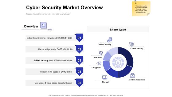 Global Cloud Based Email Security Market Cyber Security Market Overview Designs PDF Global Cloud Based Email Security Market Cyber Security Market Overview Designs PDF