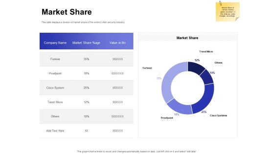 Global Cloud Based Email Security Market Market Share Ppt Portfolio Layouts PDF Global Cloud Based Email Security Market Market Share Ppt Portfolio Layouts PDF