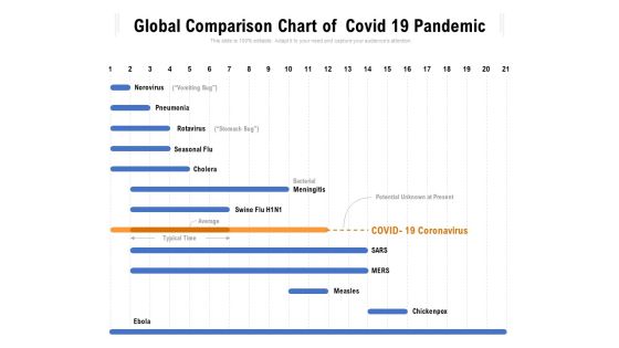 Global Comparison Chart Of Covid 19 Pandemic Ppt PowerPoint Presentation Ideas Graphics Pictures PDF Global Comparison Chart Of Covid 19 Pandemic Ppt PowerPoint Presentation Ideas Graphics Pictures PDF